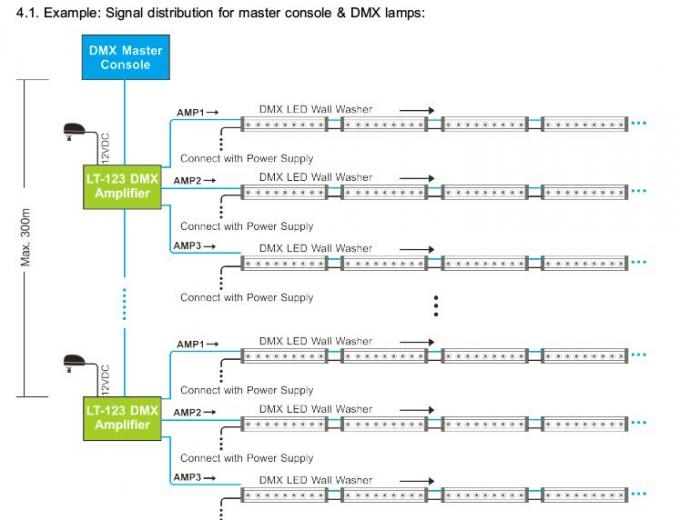 Pengontrol Penguat Sinyal DMX LED dengan Output Terdistribusi 3 Saluran 2
