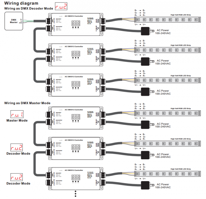 Tegangan Tinggi IP67 Tahan Air RGB 3 CH DMX512 LED Strip Controller 100 - 240V Input & Output 2