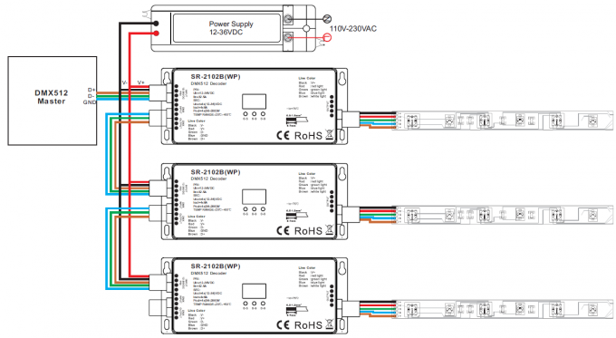 RGBW 4 Saluran Output Decoder DMX512 Peringkat Luar Ruangan IP67 Tahan Air Maks 720W 1
